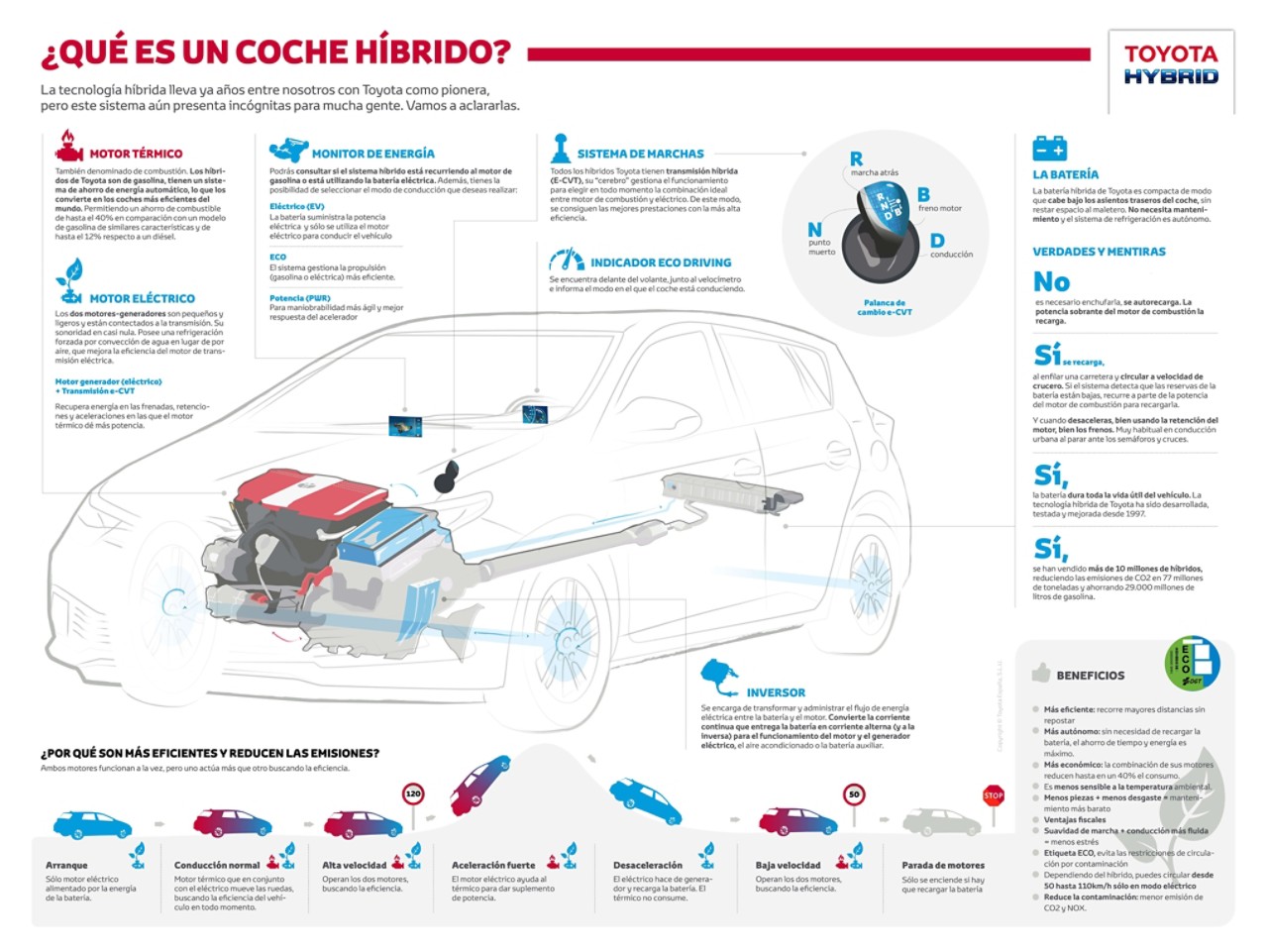 Infografía