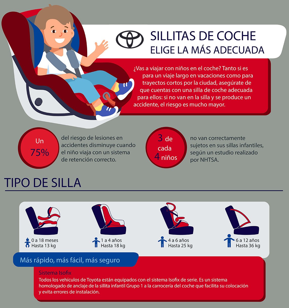 Sillita de coche más adecuada