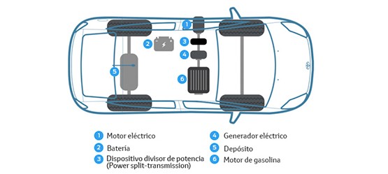 cuanto-tarda-cargar-bateria-hibrido