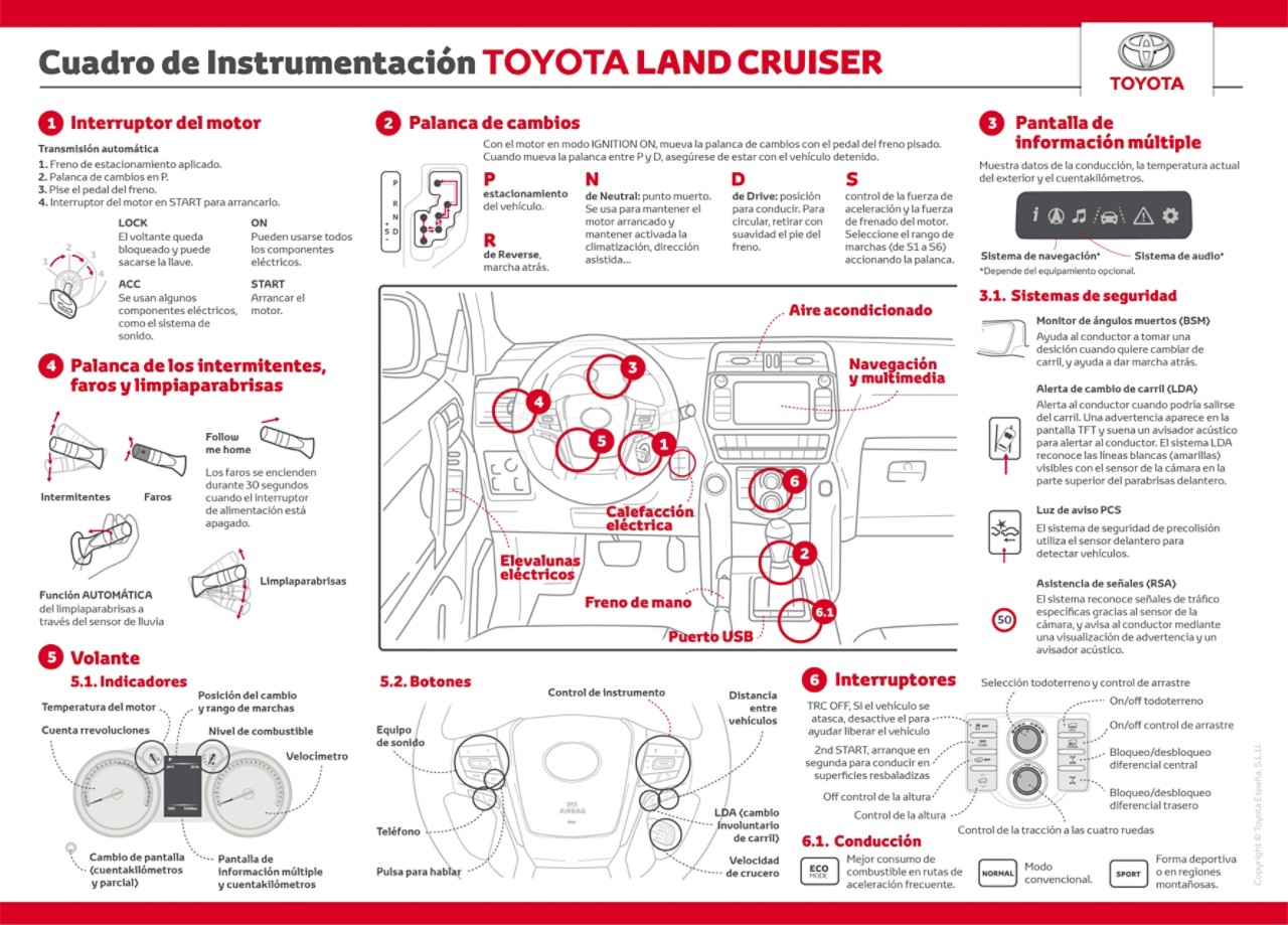 Cuadro de instrumentación del Toyota Land Cruiser
