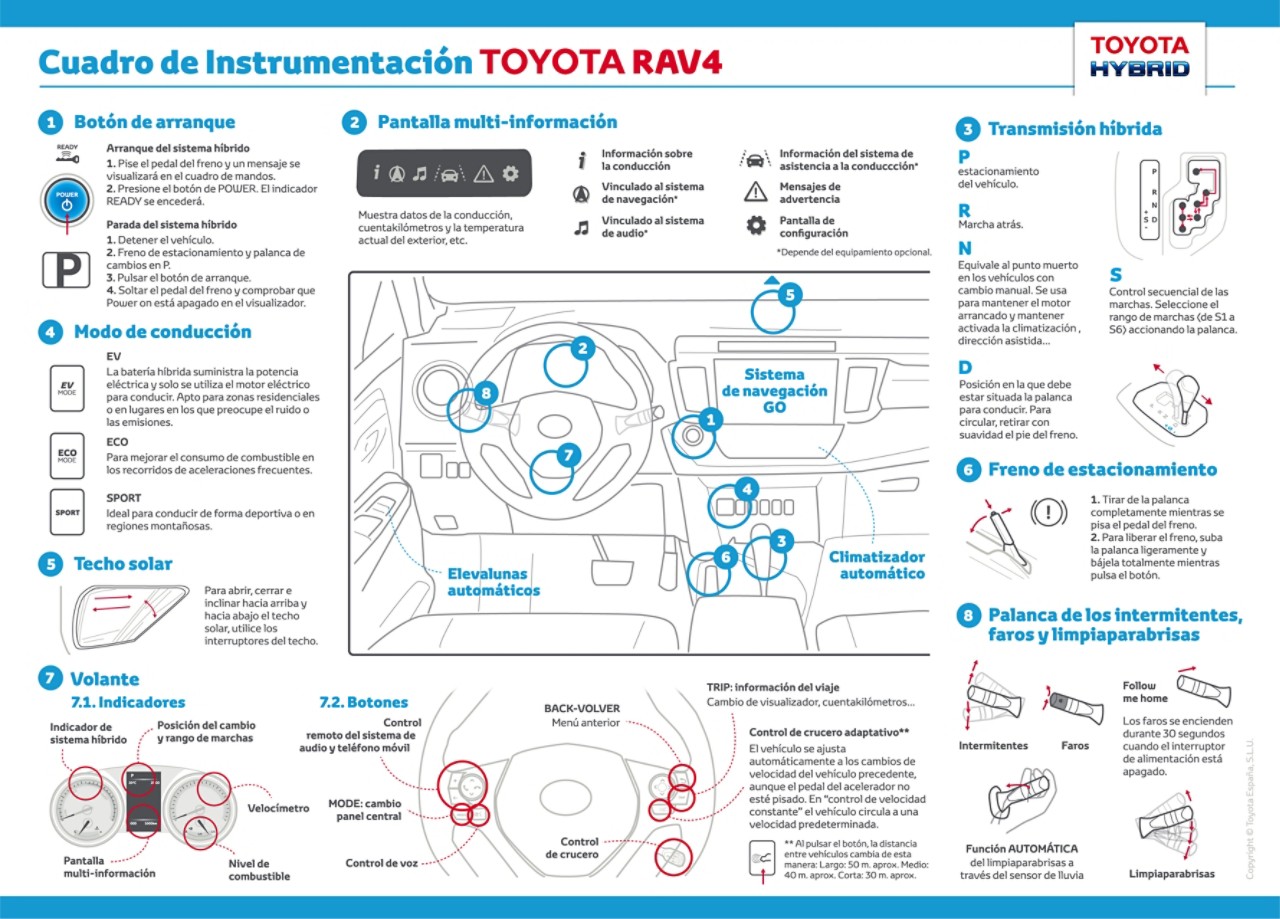 Cuadro de Instrumentación del RAV4 Hybrid Toyota España