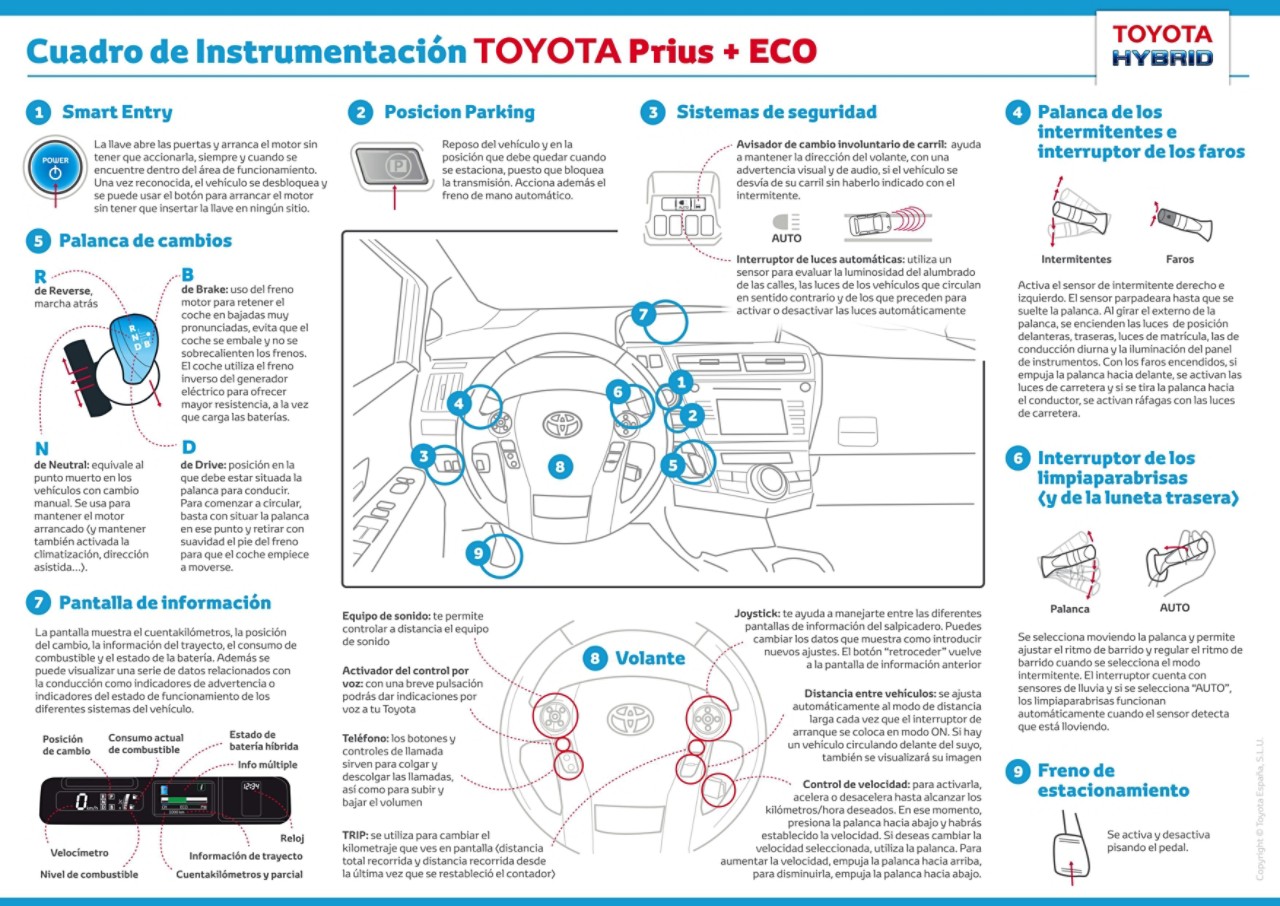 cuadro-instrumentacion-prius-plus