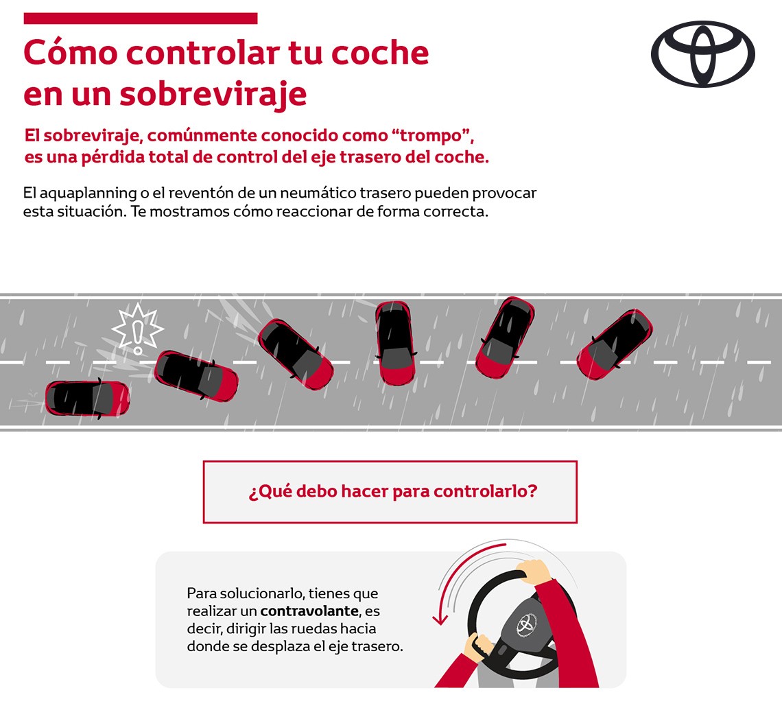 cómo controlar tu coche ante un sobreviraje