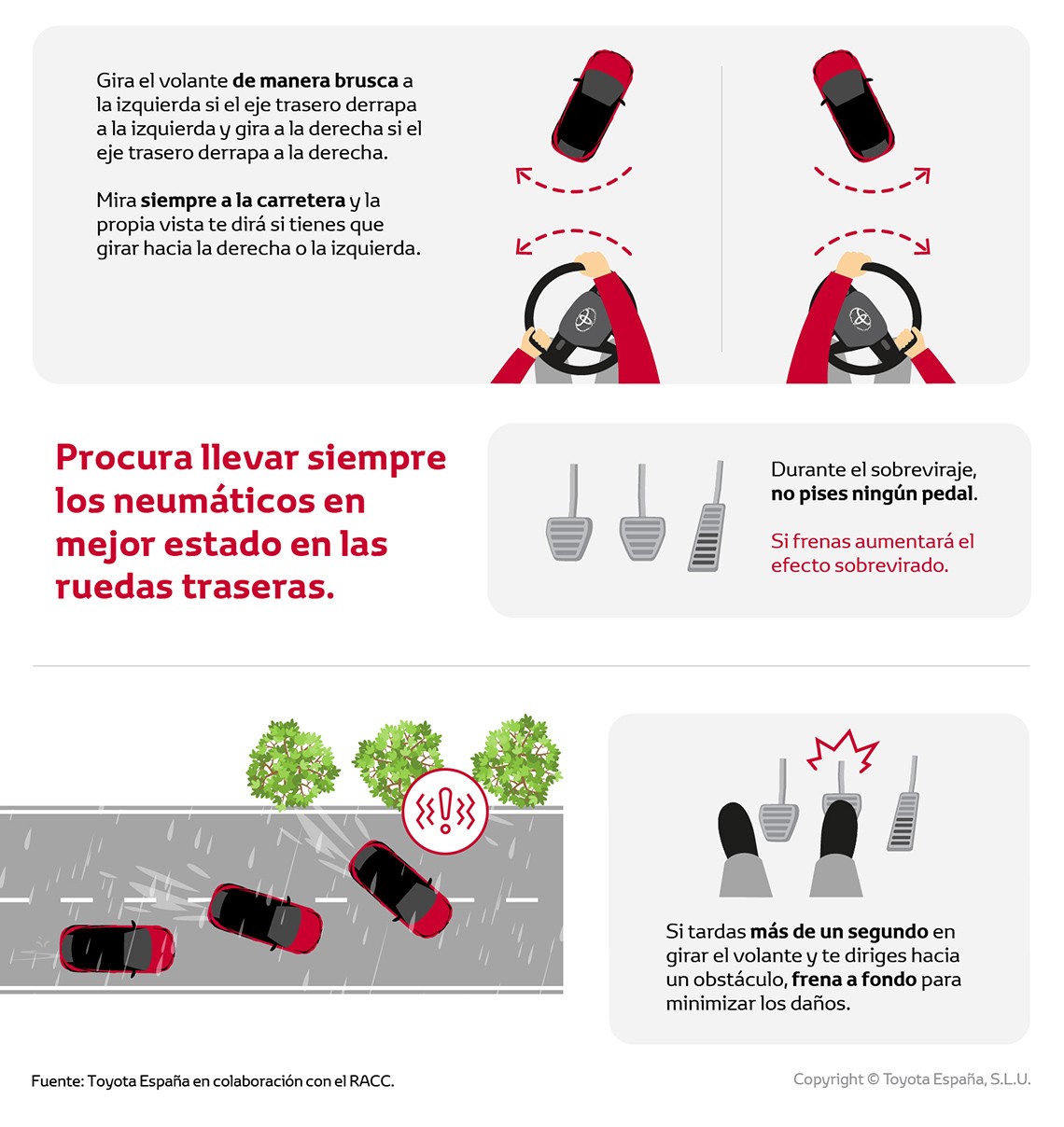 cómo controlar tu coche ante un sobreviraje