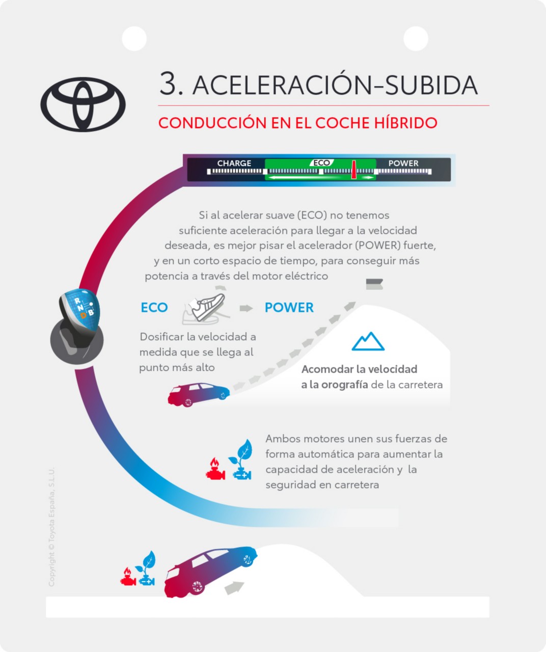 como acelerar y subir con un coche híbrido
