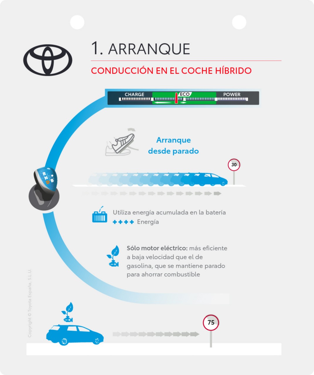 como arrancar con un coche híbrido