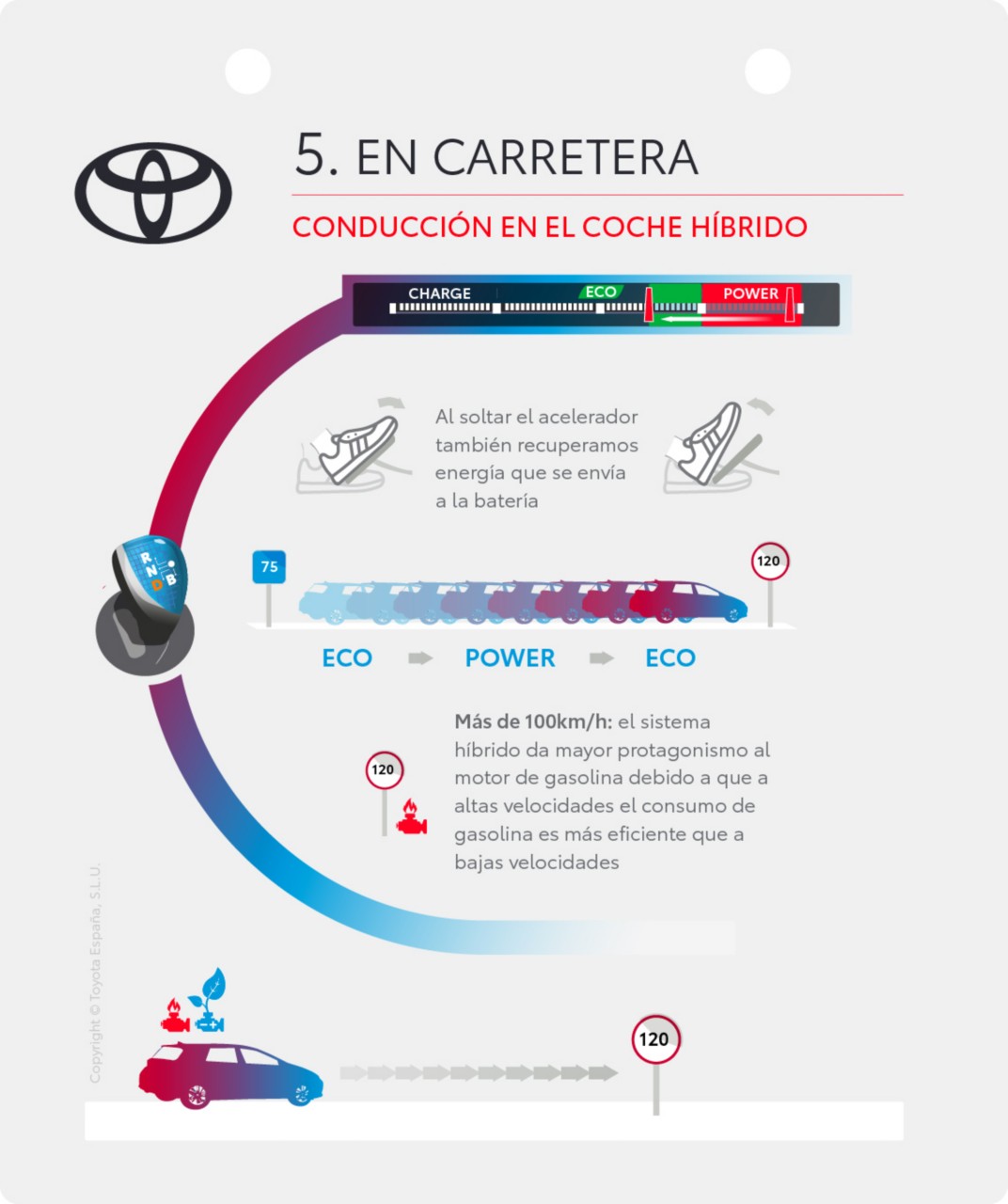 como conducir por carretera con un coche híbrido
