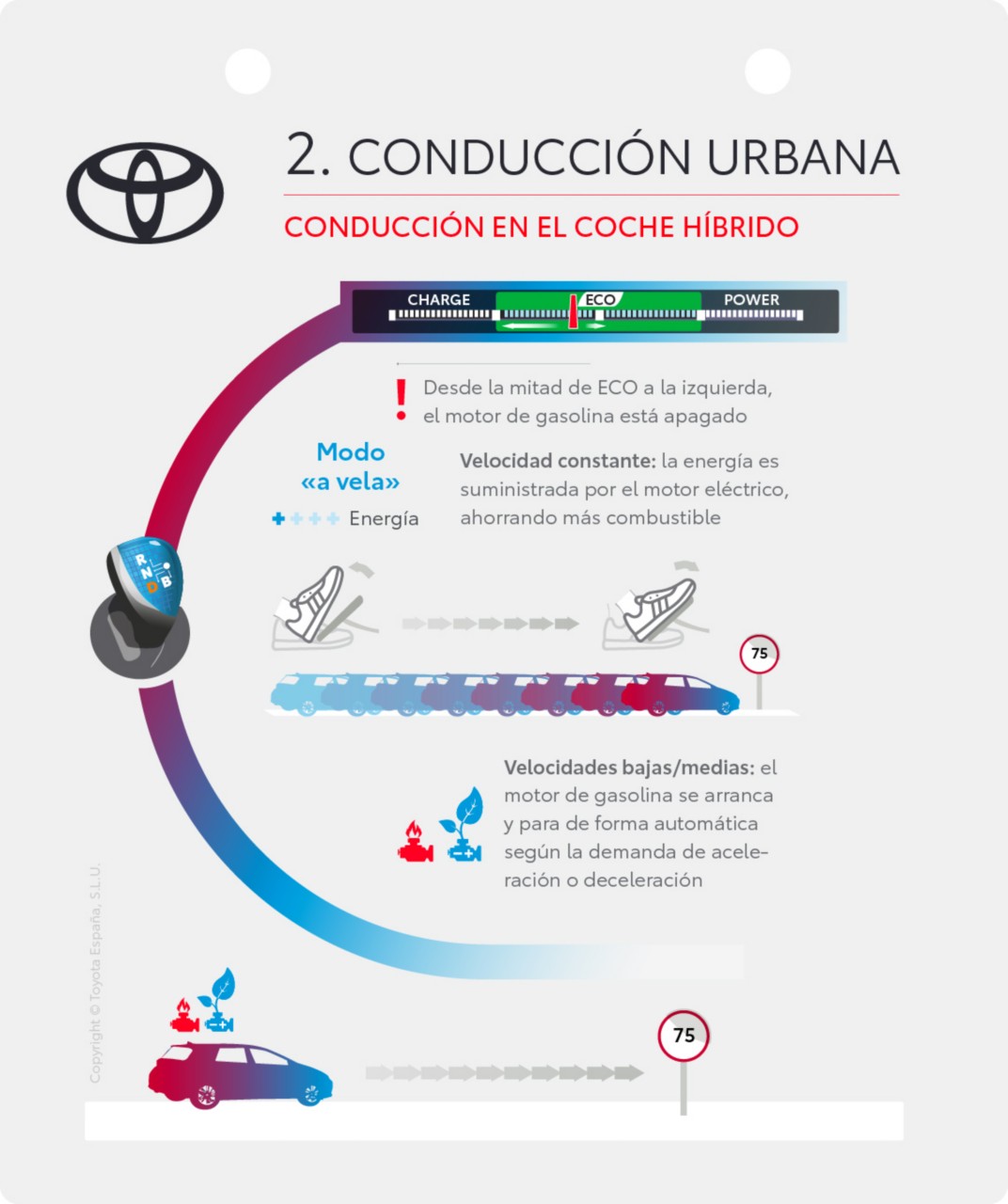como conducir por ciudad con un coche híbrido