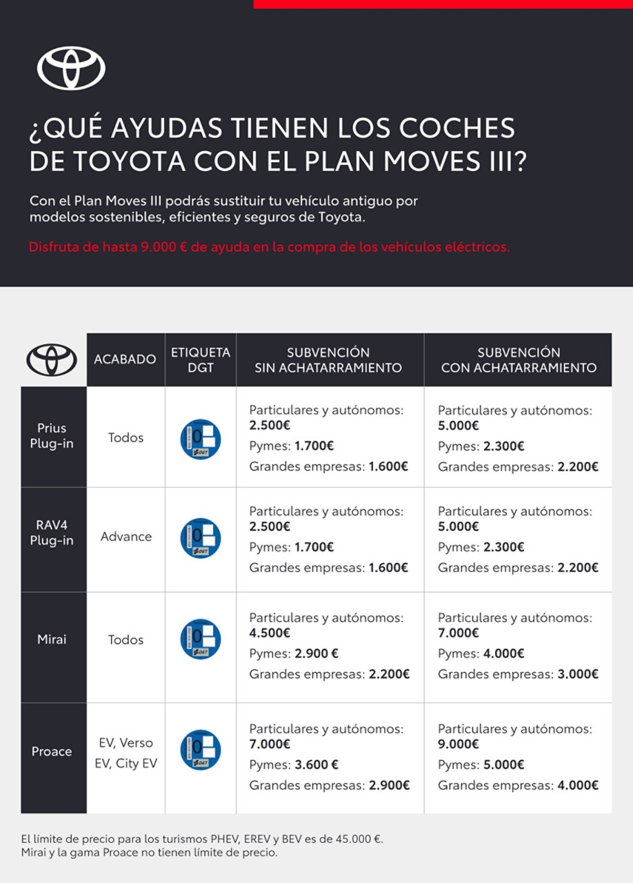 Ayudas del Plan Moves III