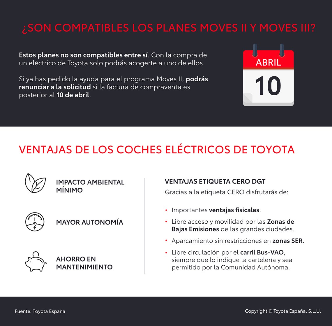 Descuentos Toyota del Plan Moves III