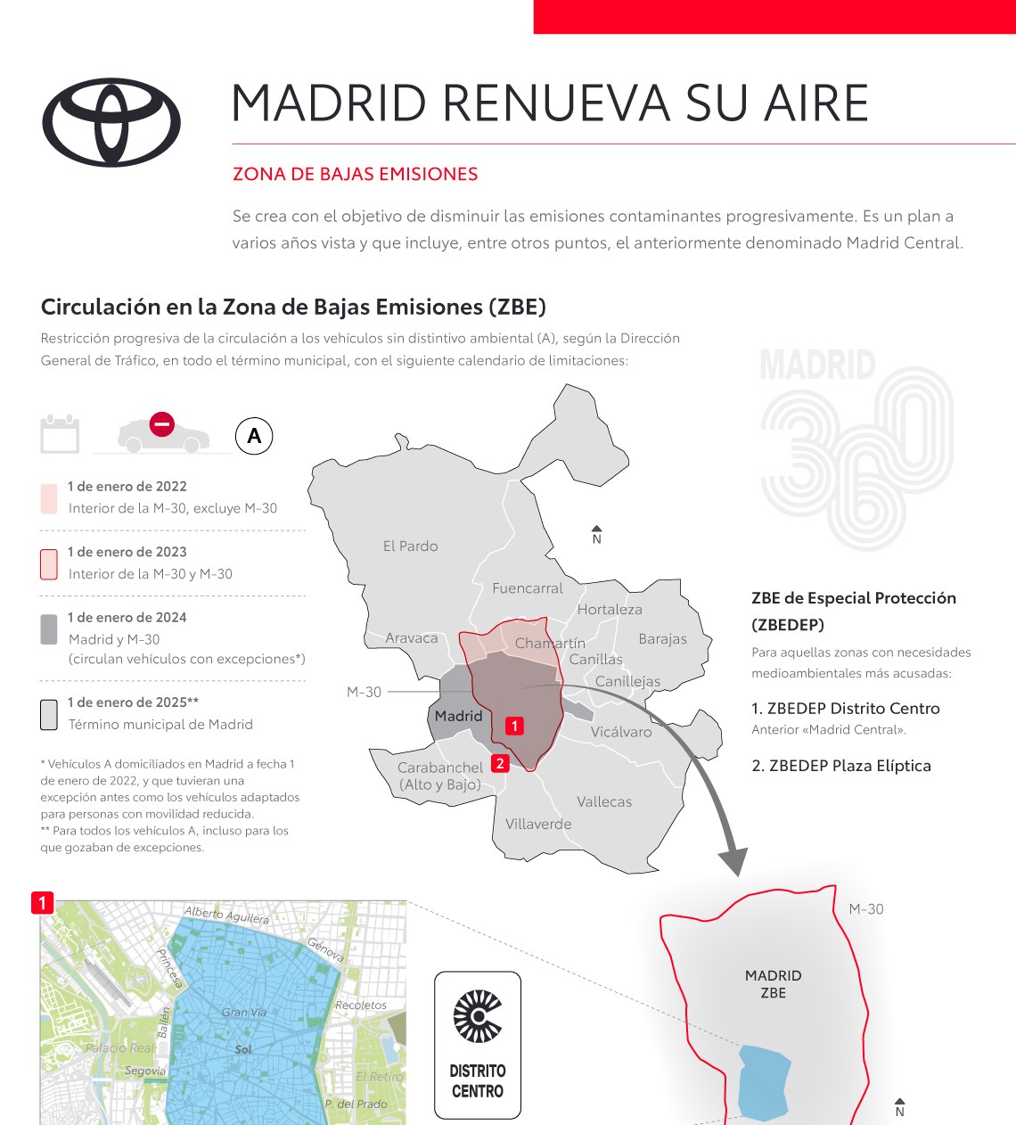 Cómo funciona el nuevo Protocolo anticontaminación de Madrid