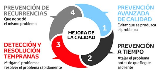 Section1_Infographic_castellano