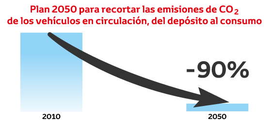 Toyota reduce sus emisiones con los coches híbridos