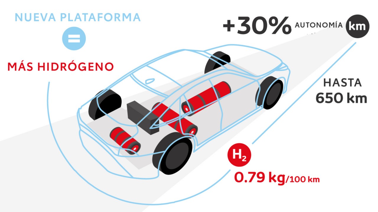 Toyota Mirai hidrógeno