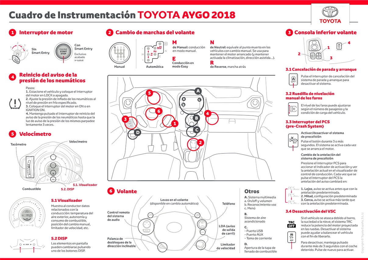 Cuadro de instrumentación Toyota Aygo