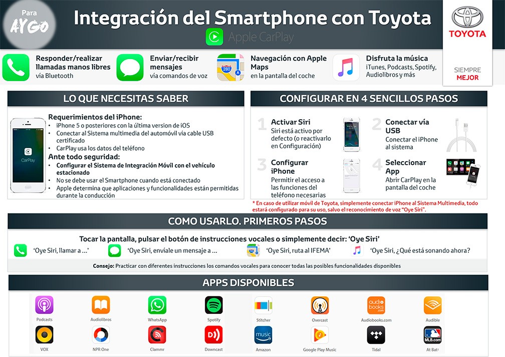 Integración del Smartphone con Toyota